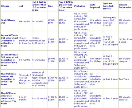 penaltychart